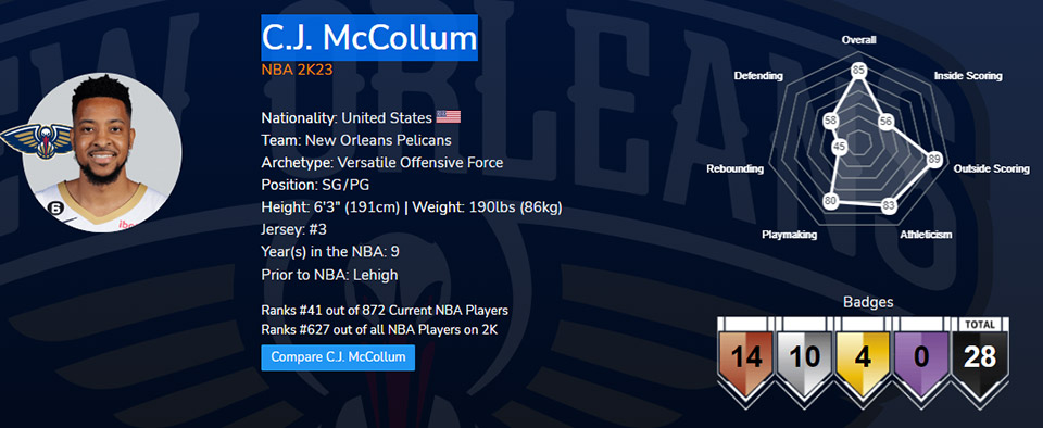 NBA 2K23 C.J. McCollum Infographic