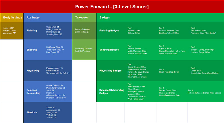 NBA 2K23 Power Forward [ 3 Level Scorer ] Builds