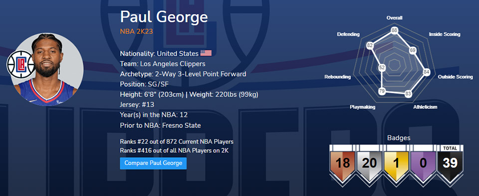 NBA 2K23 Paul George  Infographic