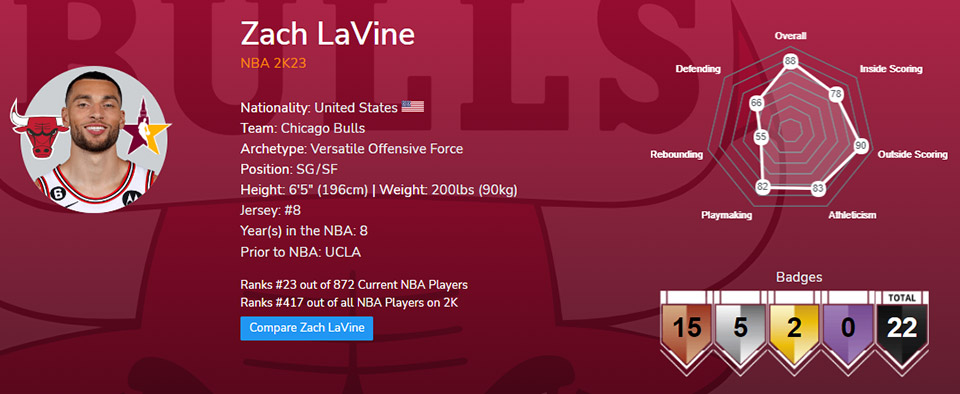 NBA 2K23 Zach Lavin Infographic