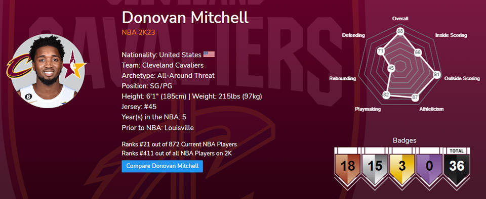 NBA 2K23 Donovan Mitchell Infographic