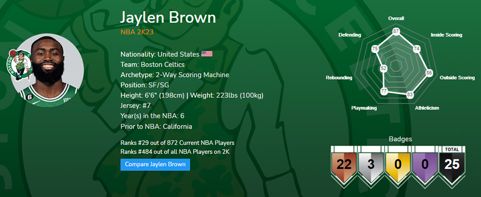 NBA 2K23 Jaylen Brown Infographic
