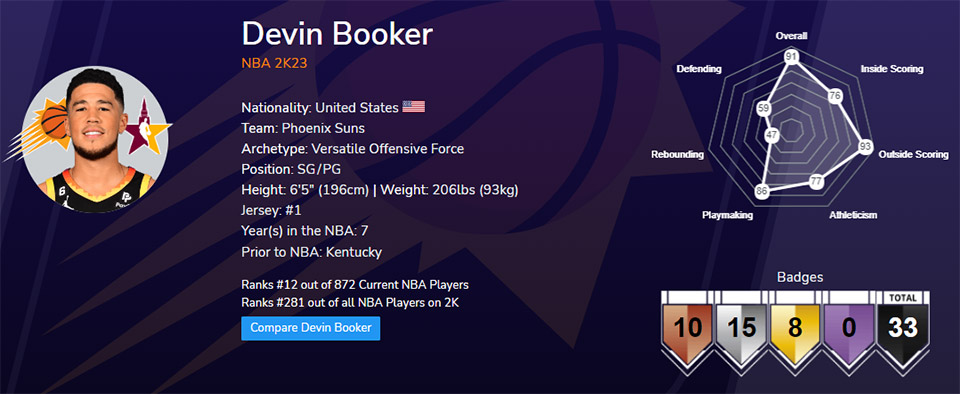 NBA 2K23 Devin Booker Infographic