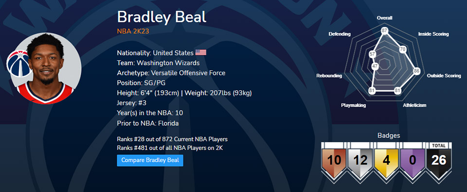 NBA 2K23 Bradley Beal Infographic