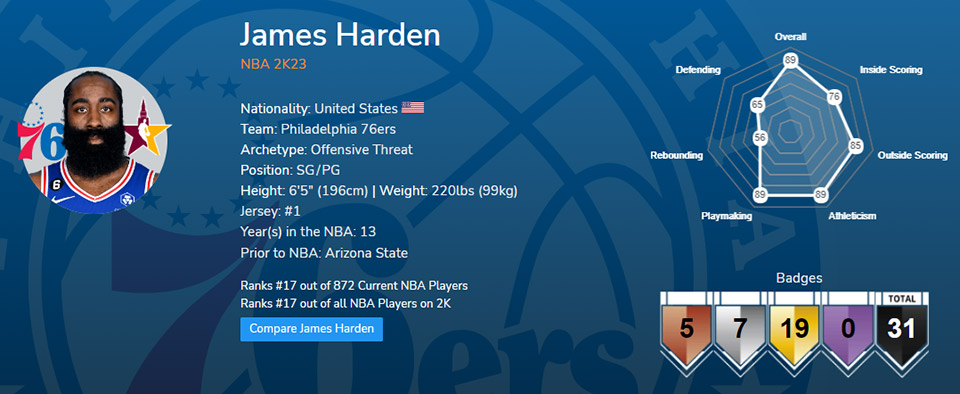 NBA 2K23 James Harden Infographic
