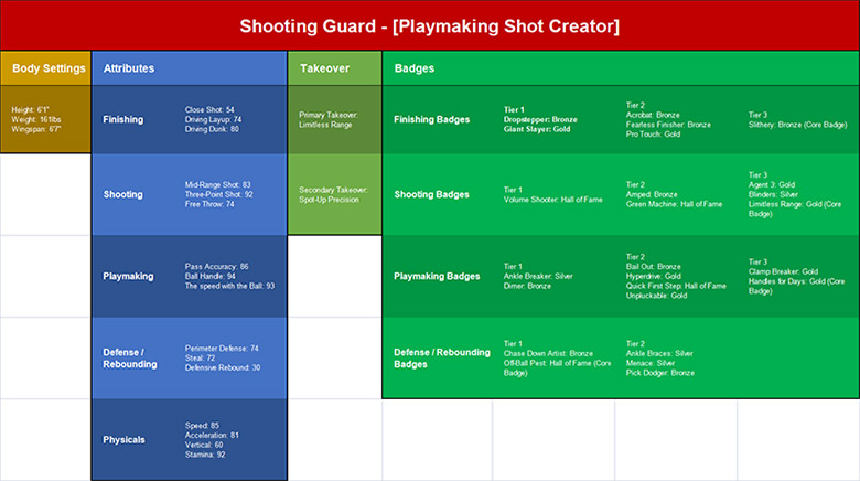 NBA 2K23 Playmaking Shot Creator Builds