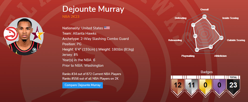 NBA 2K23 Dejounte Murray Infographic